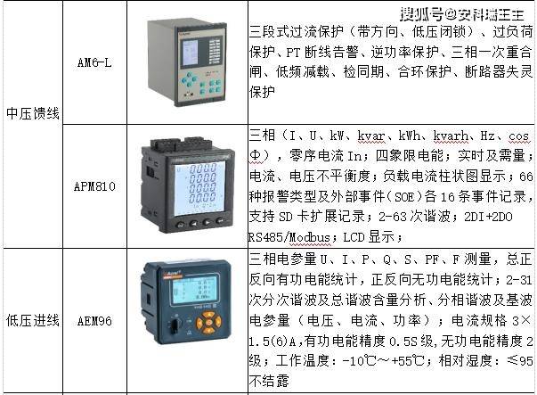 浅谈基于无线物联网手艺的散布式配电室长途监控系统研究