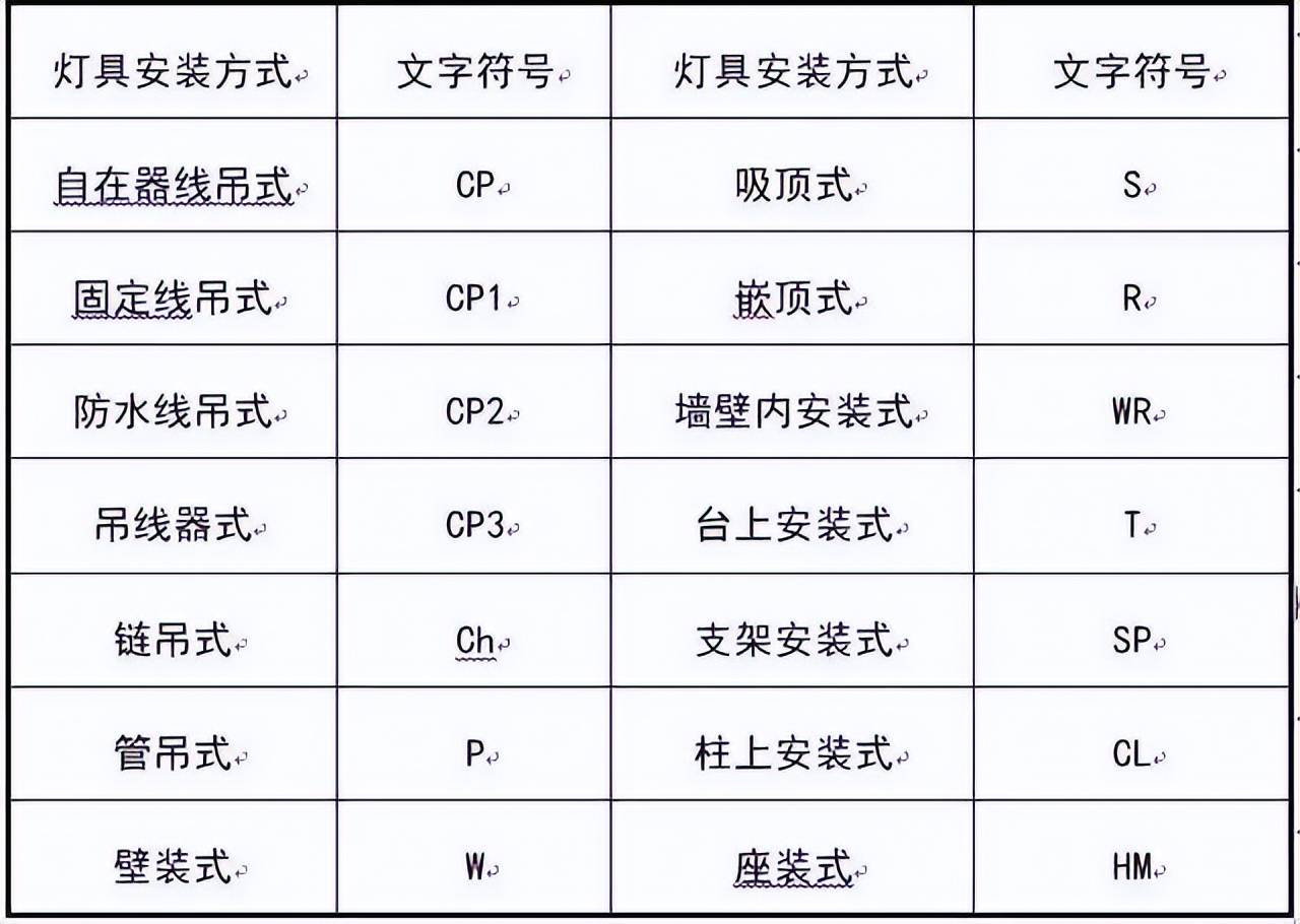 建筑强电和弱电基础知识大全，送给想学和在学电气的新手小白！