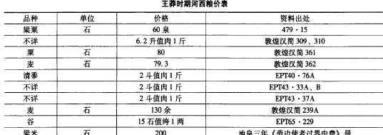 甘肃发现一批竹简，内容倾覆汗青，学者：请别再给王莽泼脏水了