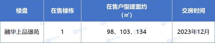 4字头起！郴州五岭那13个现房、准现房楼盘，安心买！