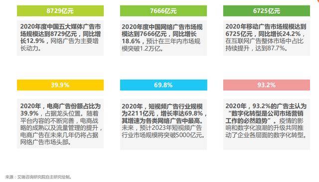 沪琛策划：疫情催化之下广告业的发展IM电竞 IM电竞网址(图1)