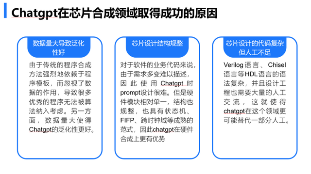 智能EDA海潮即未来袭，ChatGPT若何助力设想芯片