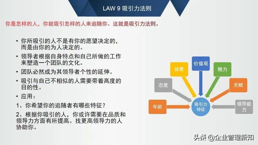 优良办理者必知的21个指导力法例，48页培训版【标杆精益】