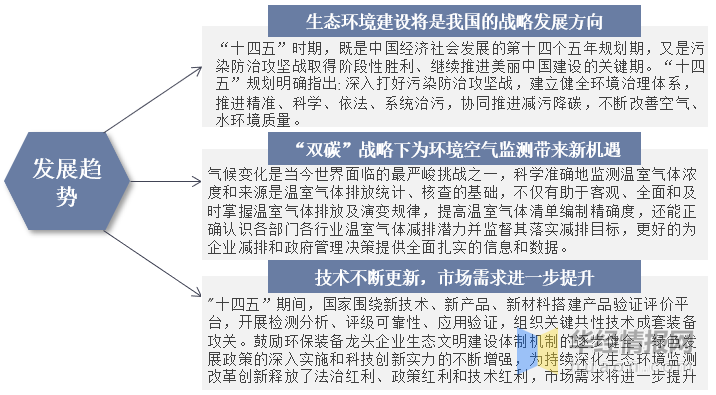 米乐官方网成天研讨一个行业：华夏环保装备行业墟市深度解读(图10)