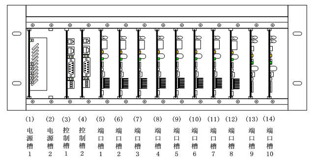 威谱数字德律风交换机 PRI组网计划-西安飞易电子科技有限公司