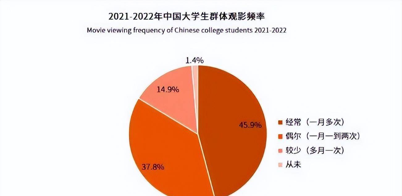 有影院又迎来了一波不雅影顶峰，咋回事？