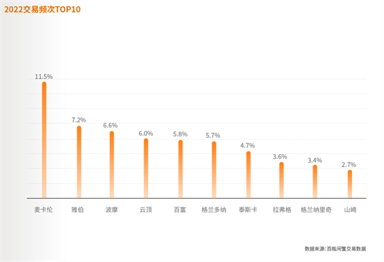 百瓶发布最新版《威士忌2022年度行业陈述》，洞察愈发年轻化的市场