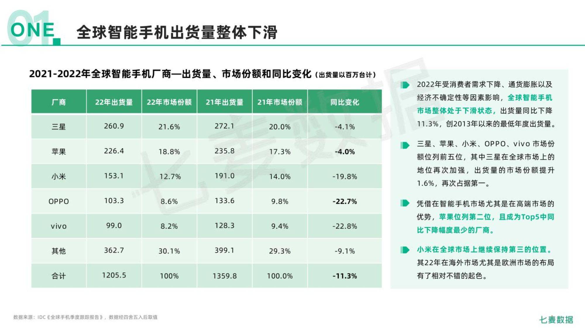 2022年挪动互联网白皮书（附下载）