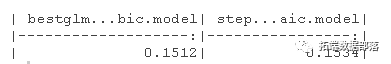 R语言随机丛林RandomForest、逻辑回归Logisitc预测心脏病数据|附代码数据