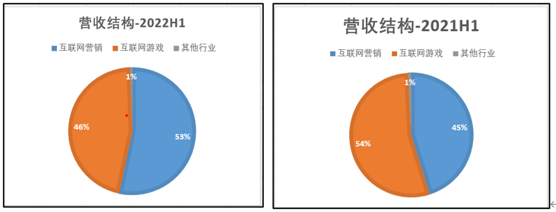 游戏版号常态化，龙头盛天收集能否劫后重生？