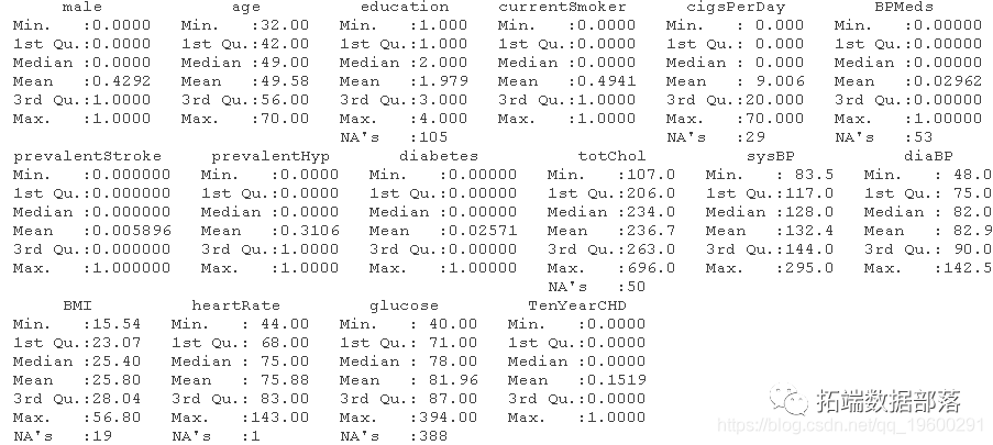 R语言随机丛林RandomForest、逻辑回归Logisitc预测心脏病数据|附代码数据