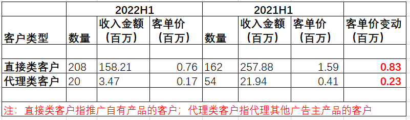 游戏版号常态化，龙头盛天收集能否劫后重生？