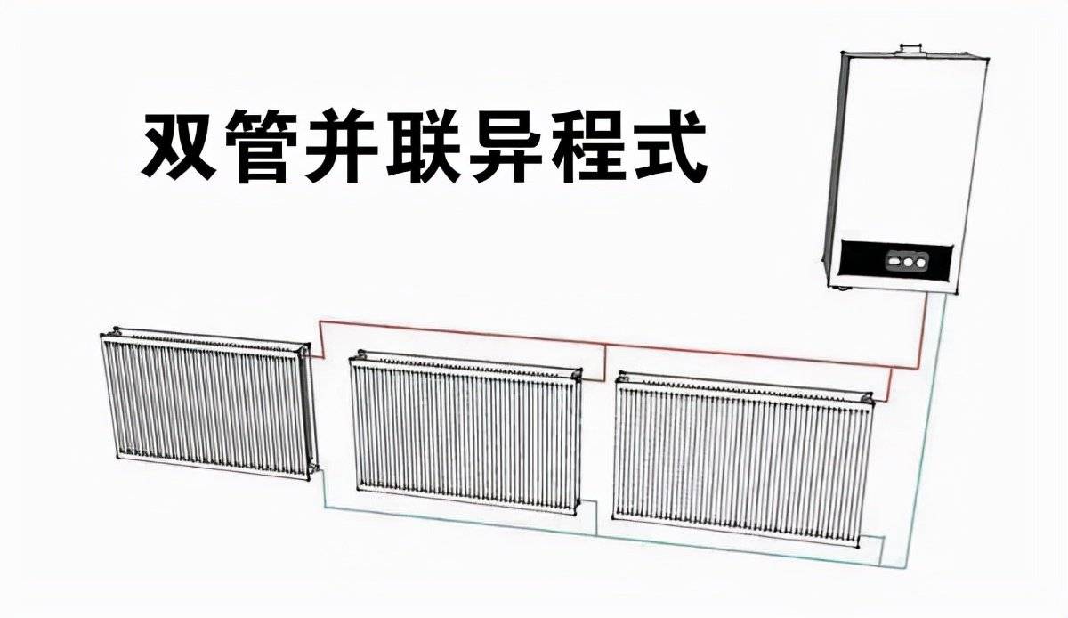 暖气安拆怎么走管效果好？