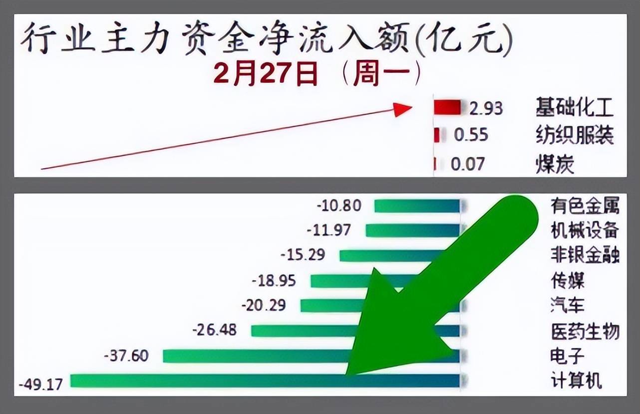 股市早8点丨多空酣战今日月底有的一拼