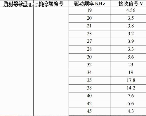 铁轨检测换能器利用十二大问题（下）