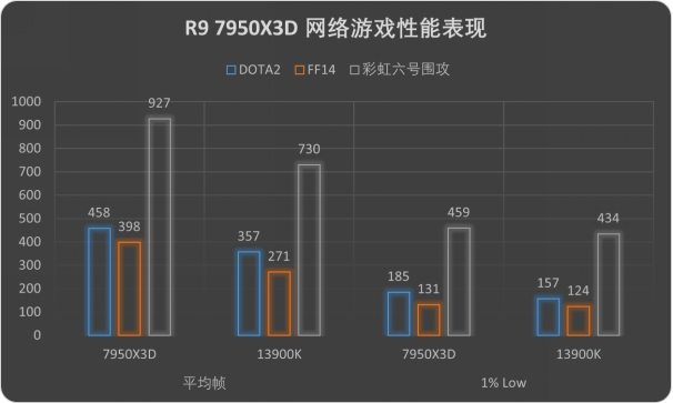 ͨϷ飡AMD9 7950X3D׷