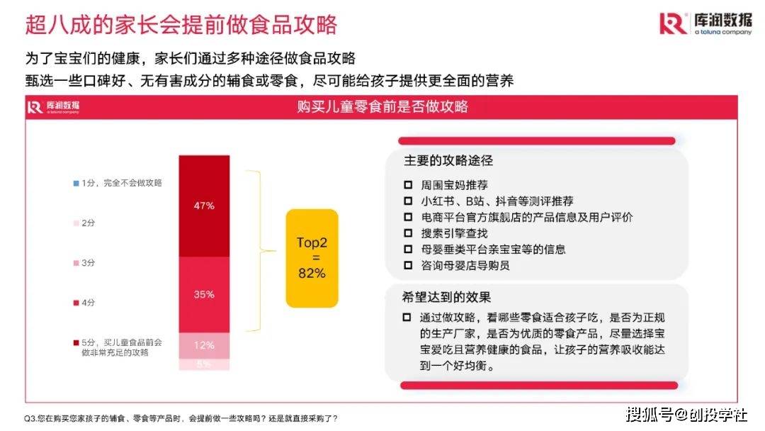 儿童零食市场现状和趋向洞察（附下载）