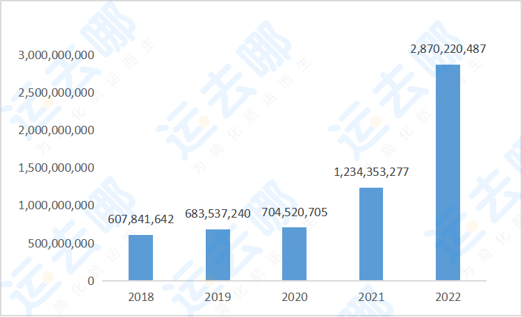 ڷح2022ҹгԼƷ ...