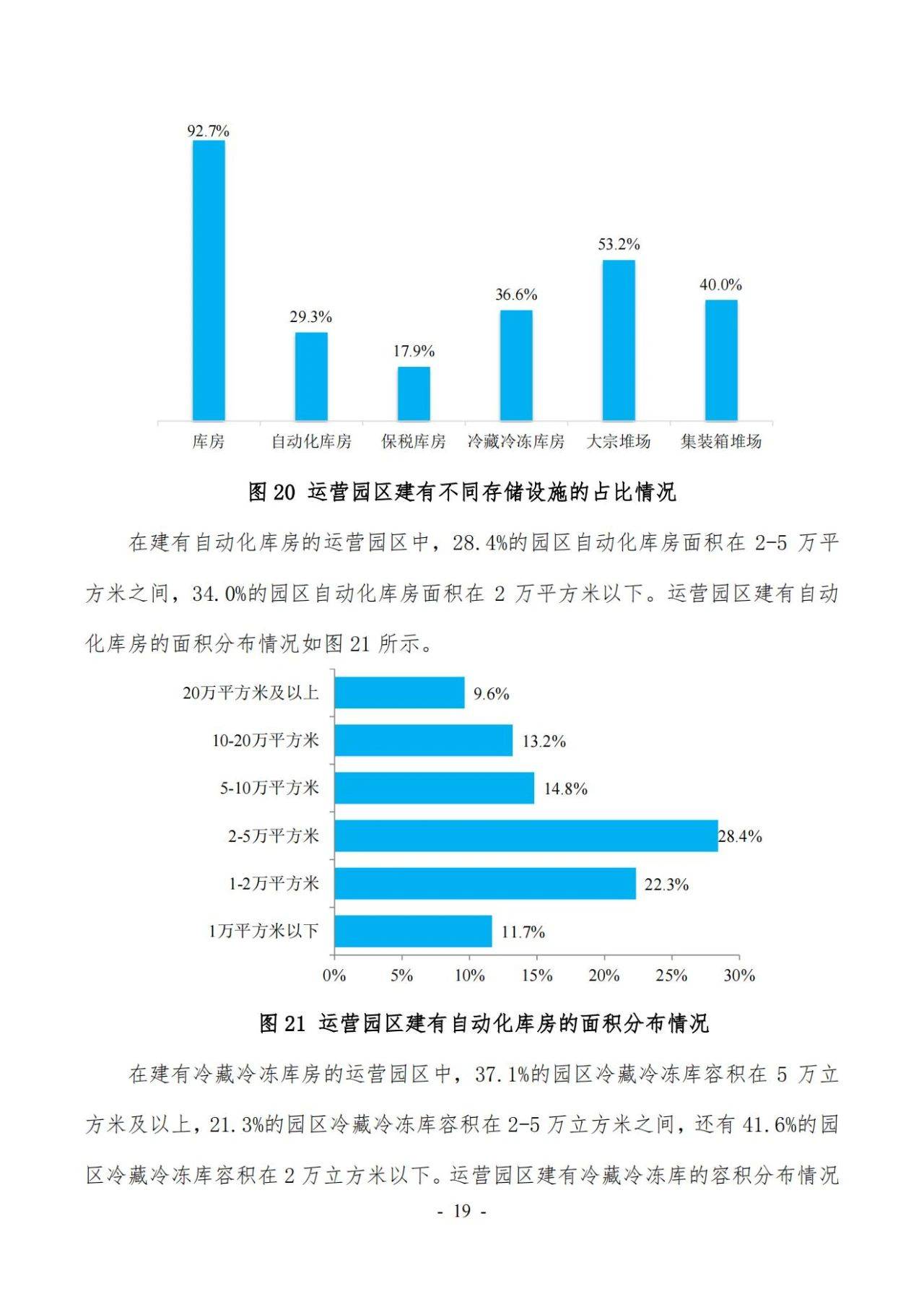 47页|2022年第六次全国物流园区（基地）查询拜访陈述（附下载）