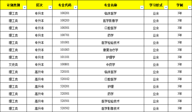 广东医科大学成人高档学历教育报名人程及招生简章。医学院校，你值得拥有！