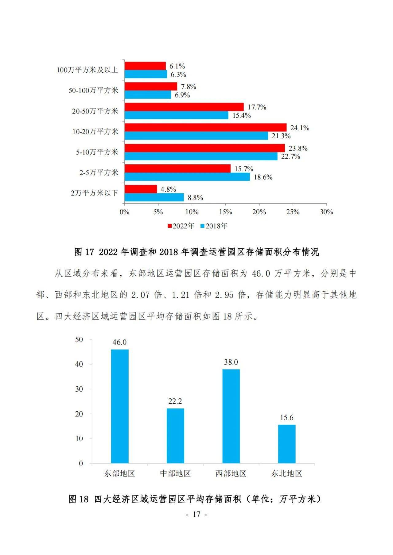 47页|2022年第六次全国物流园区（基地）查询拜访陈述（附下载）