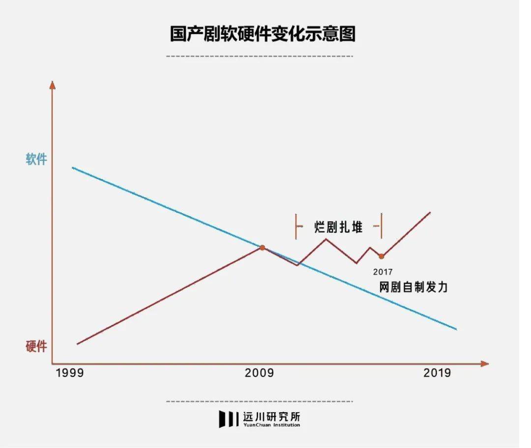 什么时候中国产电视剧，才气实正的“狂飙”起来了