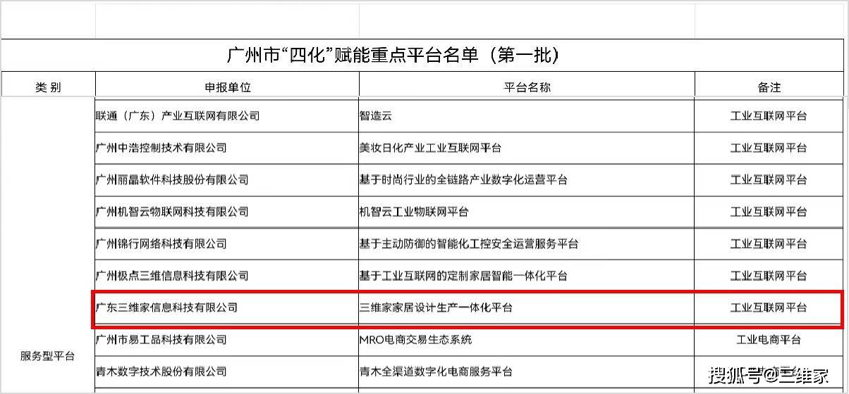 再获广州政府承认！三维家入选广州首批“四化”赋能重点平台