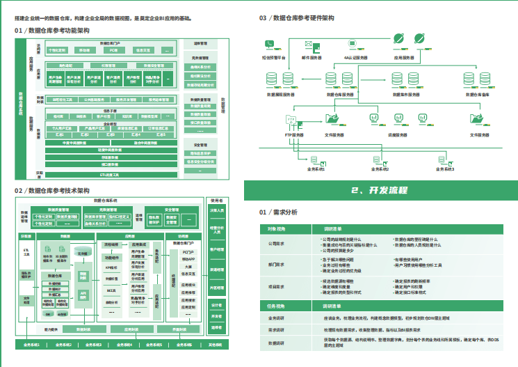 ChatGPT能否颠覆BI?理解它在数字化转型中的角色 ChatGPT能否颠覆BI?理解它在数字化转型中的角色