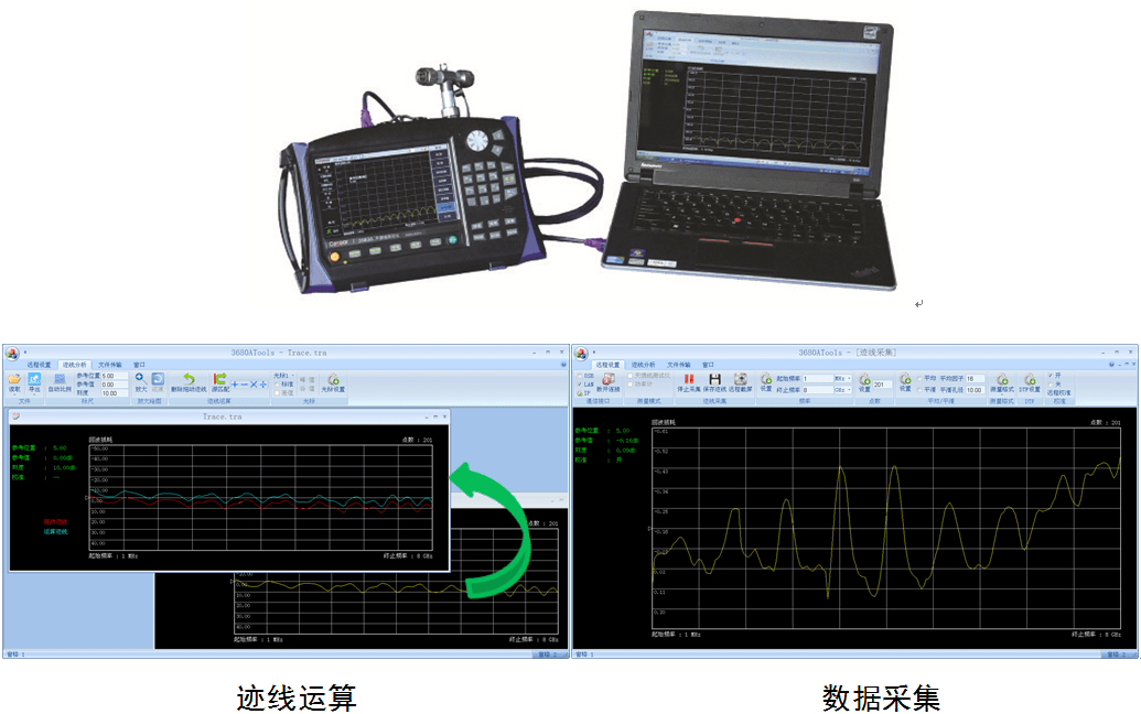 思仪 3680A/B天馈线测试仪