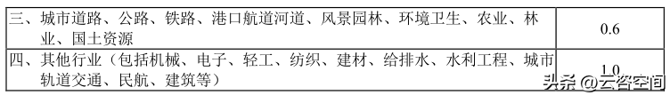 全过程工程征询及其它收费尺度（涉及可研、环评、节能、稳评等）