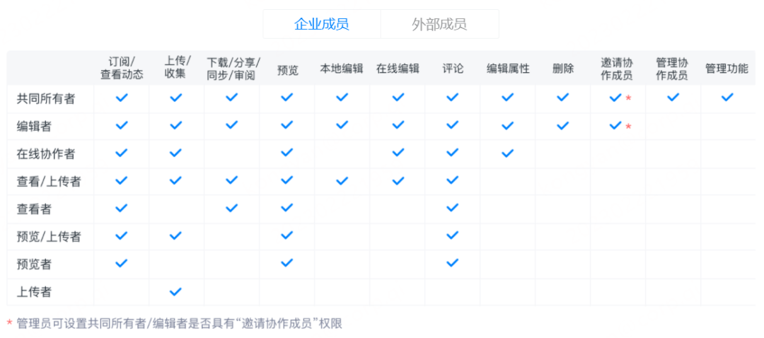 助力生物高科技财产数字化建立，360亿方云与恺佧生物达成合做