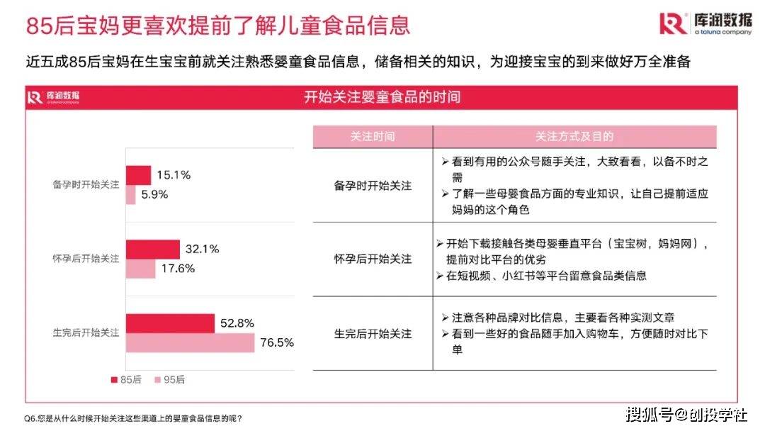 儿童零食市场现状和趋向洞察（附下载）