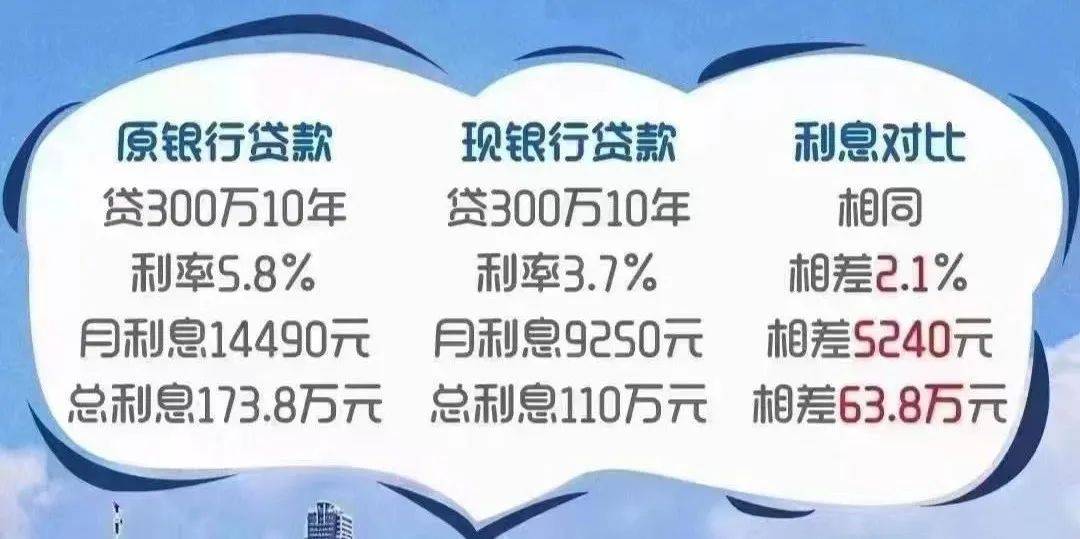 出判决了!经营贷还房贷?不还钱就拍卖你房子!