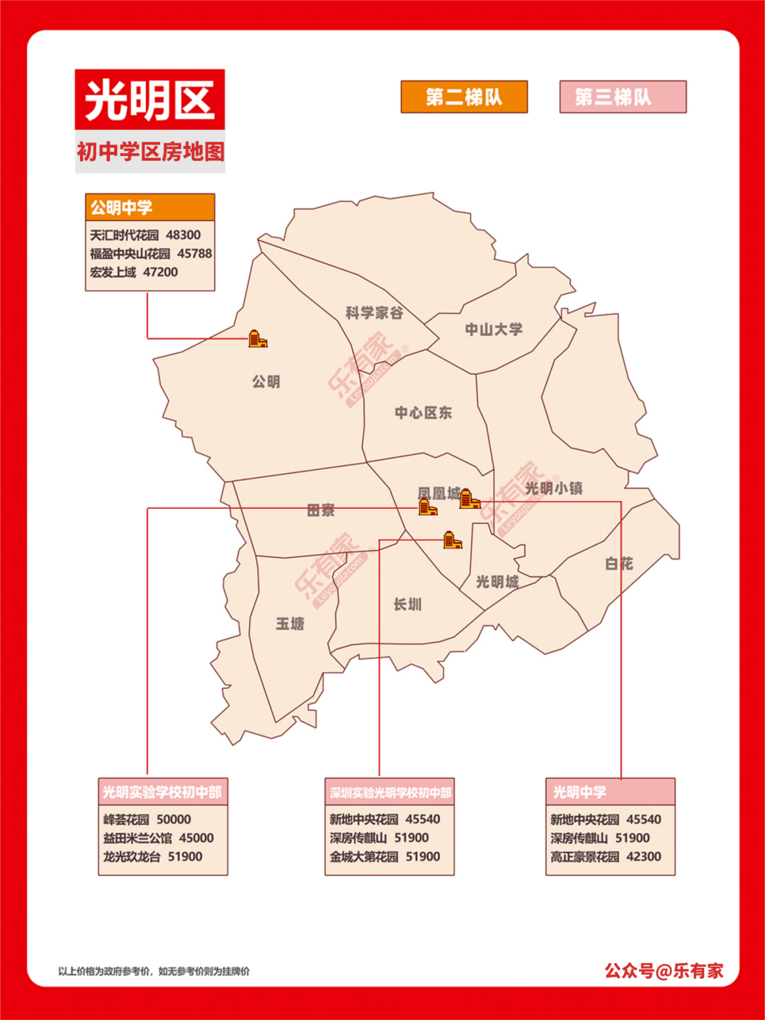 深圳学区地图+小一初一登科分数线+深圳10区积分入学规则！