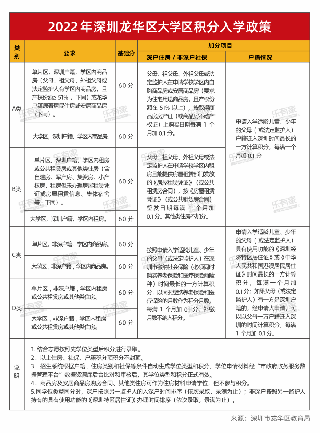 深圳学区地图+小一初一登科分数线+深圳10区积分入学规则！