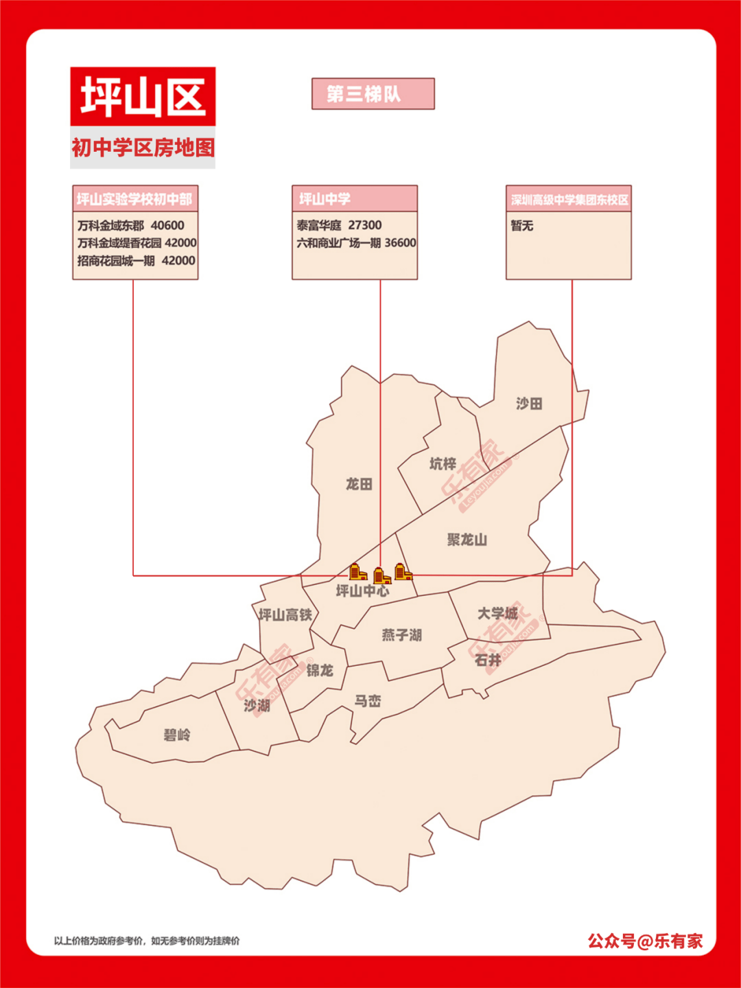 深圳学区地图+小一初一登科分数线+深圳10区积分入学规则！