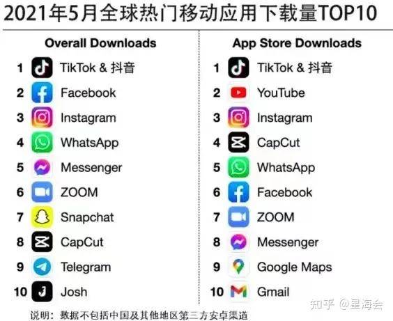 海外版抖音tiktok能够做吗？如今做海外版抖音能赚取吗？