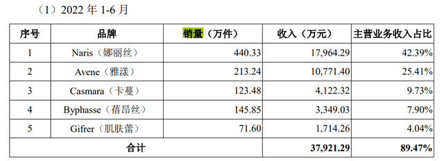 拉拉米IPO：营收达8亿净利润裹足不前，三年半推广费花了4亿多