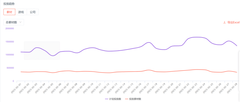 贪玩游戏搭《狂飙》顺风车|2月明星代言游戏投放察看