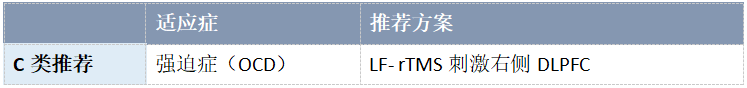 精神科 | IFCN反复经颅磁刺激(rTMS)临床治疗循证指南（2019年版）