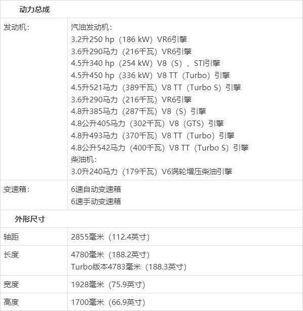 成都 保时捷cayenne卡宴车友会：那就是保时捷第一代卡宴的起头与完毕