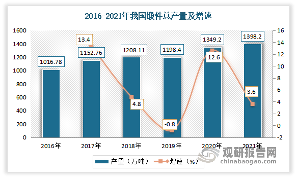 中国压力容器设备行业现状深度调研与未来前景预测报告（2022-2029年）开云体育 开云官网(图3)