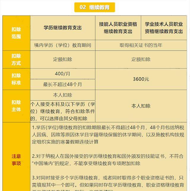 个税退税近5000到账！学会那4个小技巧，你也能多退几千块！