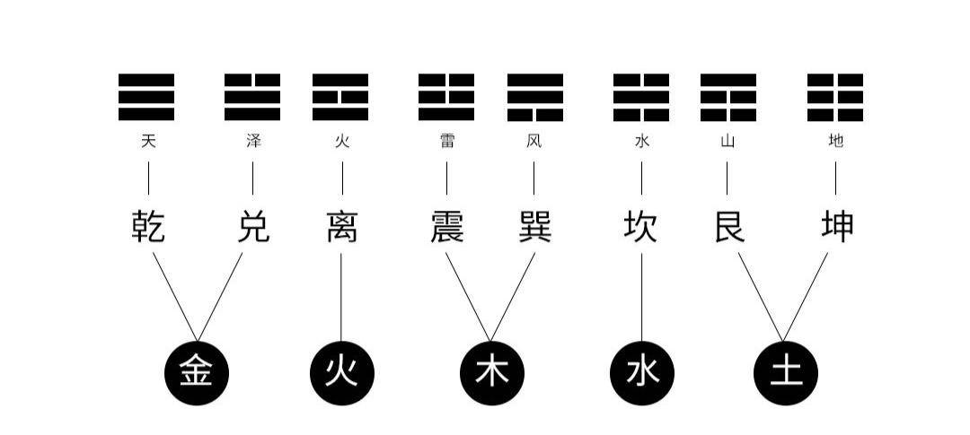 八卦图形的由来，本来伏羲才是实正的初代设想师