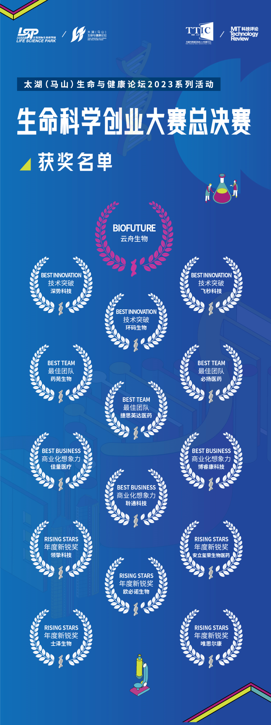 《麻省理工科技评论》中国·第二届生命科学创业大赛圆满收官