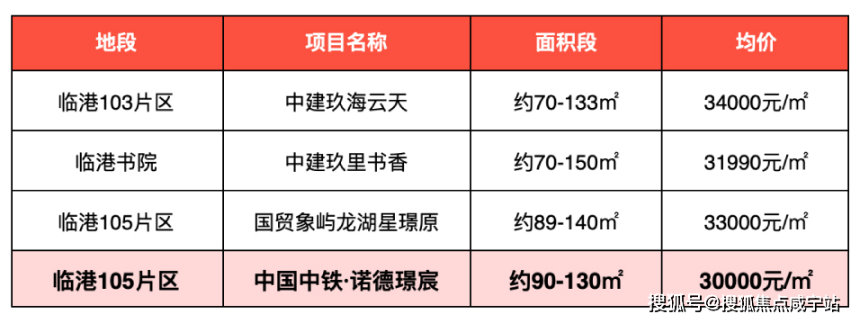 中铁诺德璟宸最新房价走势-中铁诺德璟宸楼盘动态｜中铁诺德璟宸楼盘详情