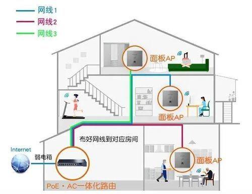 全屋智能家居需要花几钱？教你超低成本实现全屋智能