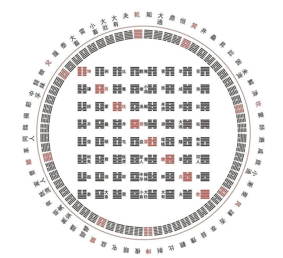 从《易经》的角度告诉你，报酬什么不顺？用3招可化解