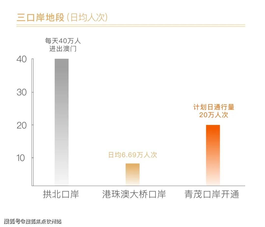 珠海香洲鹏瑞珠澳湾中心（珠海新房）详情丨售楼处欢送您~最新户型_价格