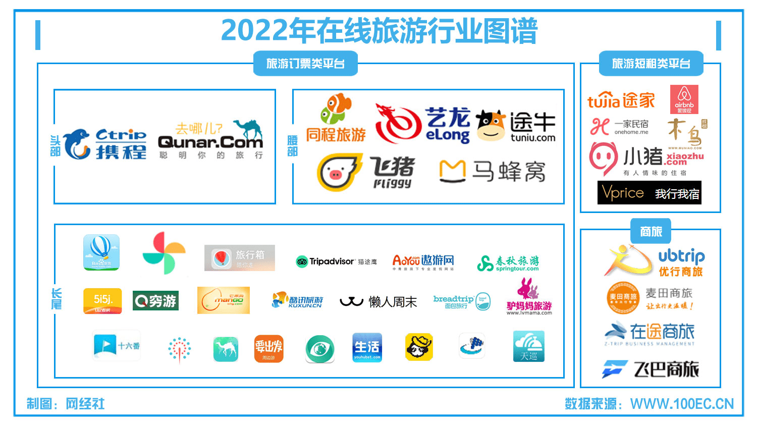 【挪动出行周报】美团地图营业浮现 万顺叫车 妥妥E行被约谈...